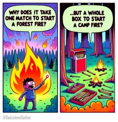 Fire Starting Challenge